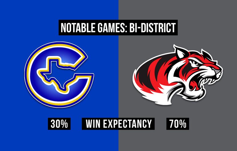 Corsicana vs. Denton Braswell.