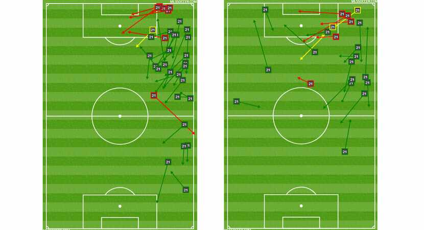 Michael Barrios passing charts: Left - FC Dallas at Colorado Rapids (10-7-17), Right - FC...