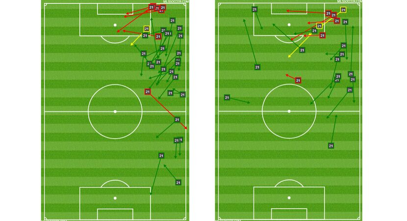 Michael Barrios passing charts: Left - FC Dallas at Colorado Rapids (10-7-17), Right - FC...