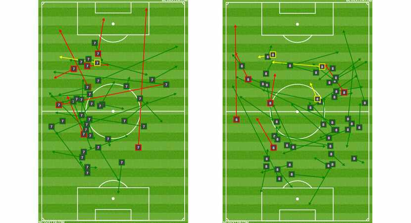 Carlos Gruezo (left) and Victor Ulloa's (right) passing charts at Minnesota United FC....