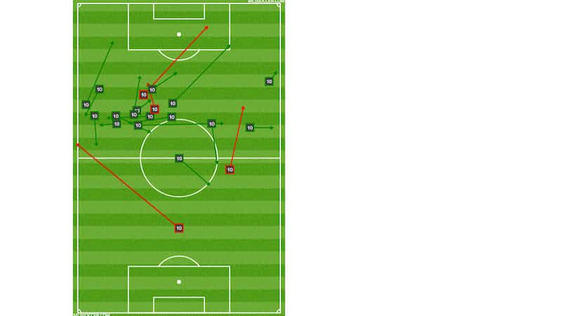 Pablo Aranguiz's passing chart against Seattle Sounders FC. (8-12-18)