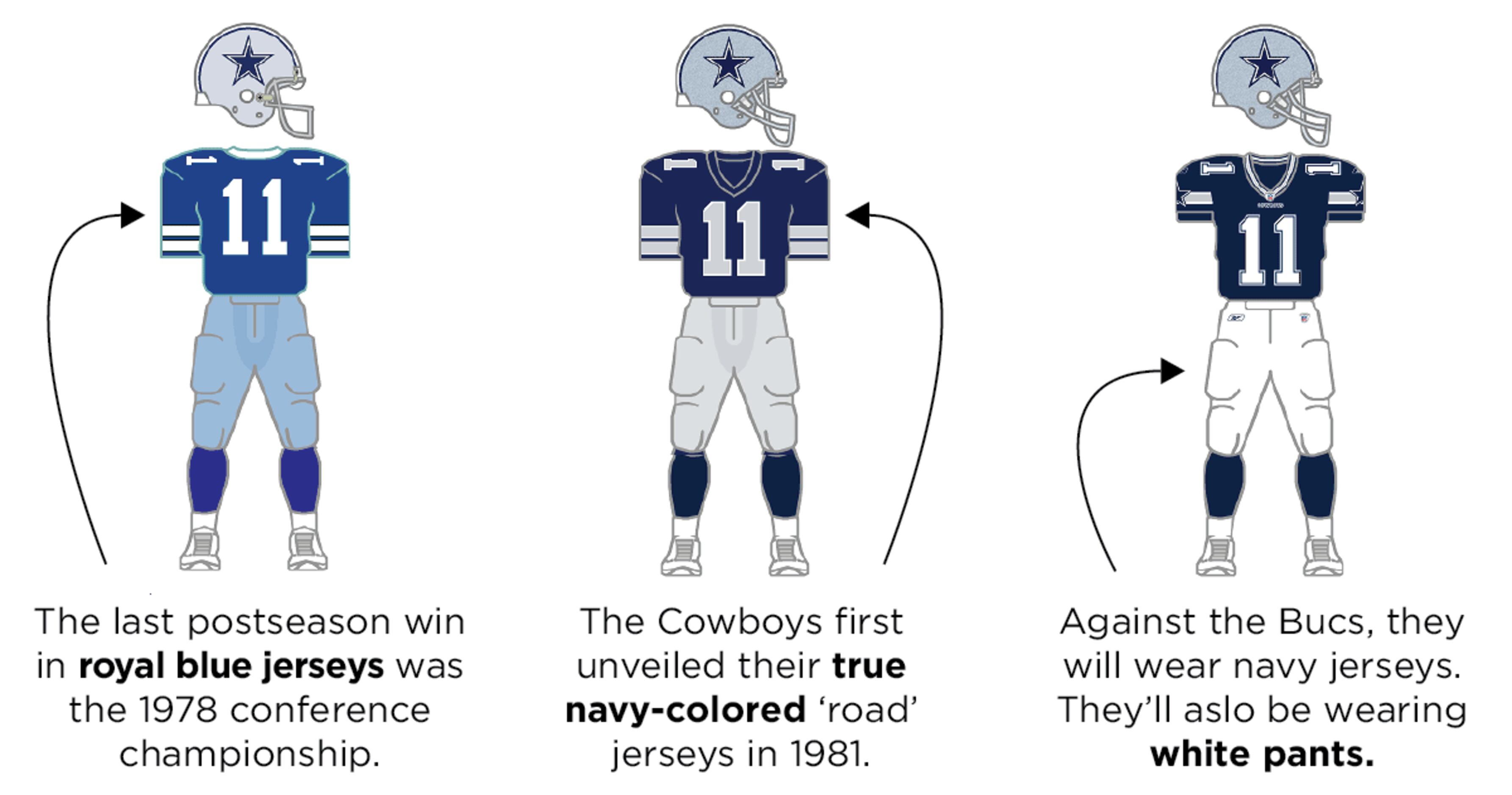 Dallas Cowboys try to end 30-year road playoff win drought - Axios Dallas