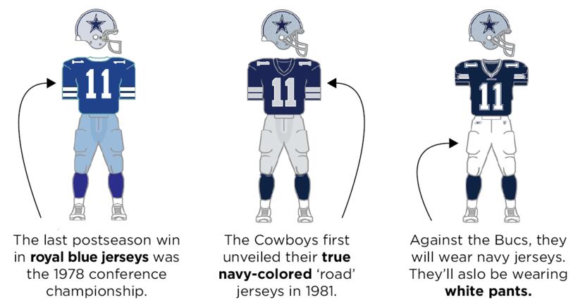 Dallas Cowboys try to end 30-year road playoff win drought - Axios Dallas