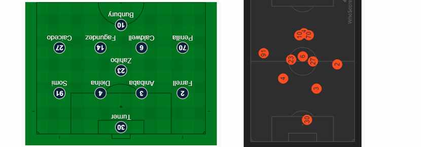 The New England Revolution starting XI vs FC Dallas by MLS (left) and the "average position"...