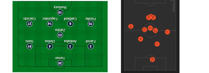 The New England Revolution starting XI vs FC Dallas by MLS (left) and the "average position"...