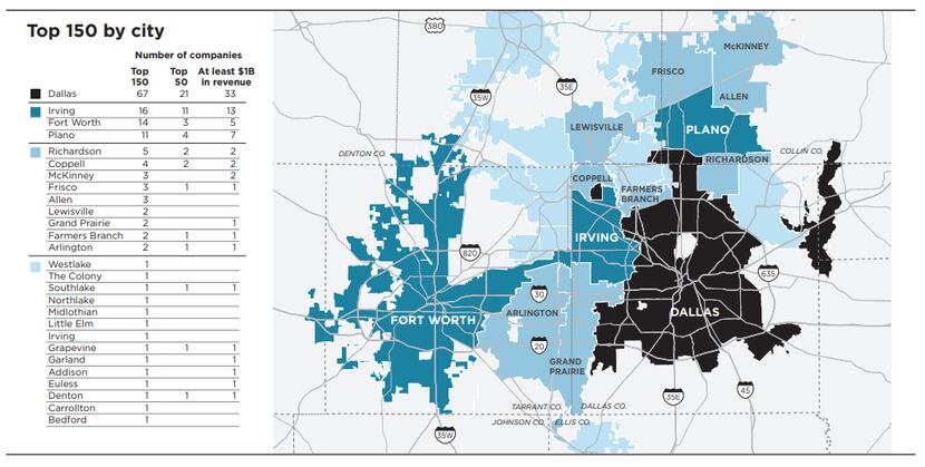 Dallas is the business hub of North Texas, but Irving, Fort Worth and Plano all are major...