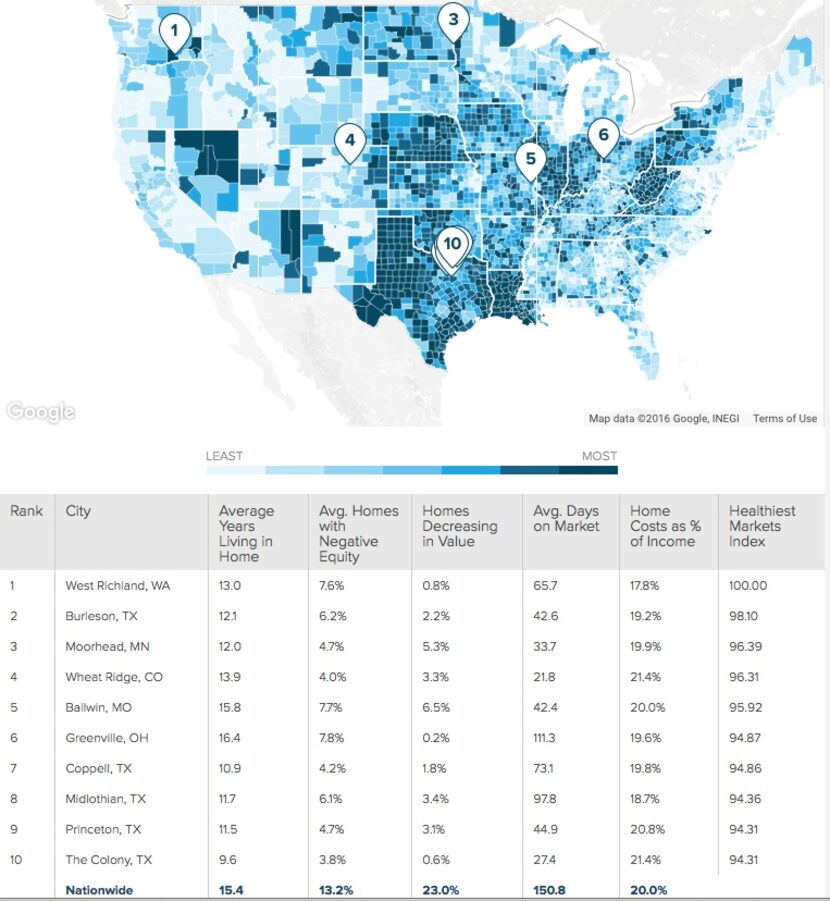 SmartAsset ranked U.S. markets for housing health.