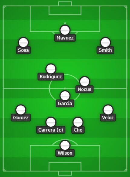 The FC Dallas U-17 starting lineup vs New York Red Bulls on 4/14/19