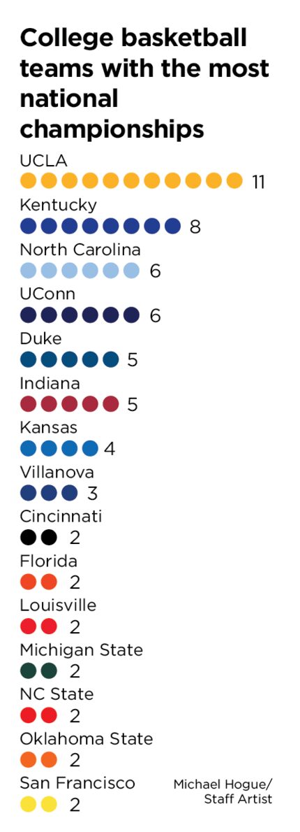 UConn downed Purdue to become the first team since 2007 to capture back-to-back national...