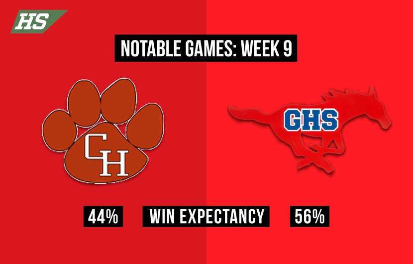 Colleyville Heritage vs. Grapevine.