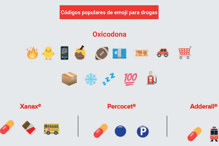 Códigos de emoji para tráfico de drogas.