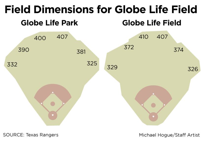 Texas Rangers Unveil Field Dimensions of New Ballpark - Fort Worth Magazine