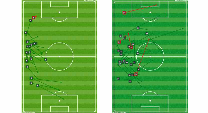 Passing charts: Anton Nedyalkov (left) and Maynor Figueroa (right) versus Tauro FC in CCL...
