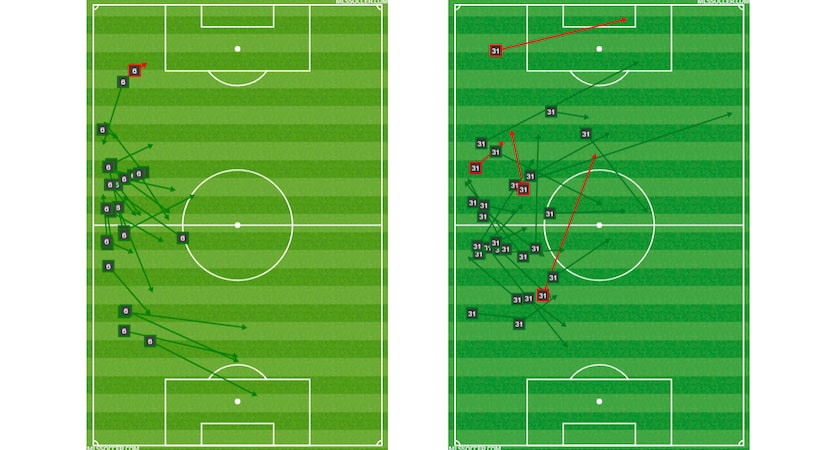 Passing charts: Anton Nedyalkov (left) and Maynor Figueroa (right) versus Tauro FC in CCL...