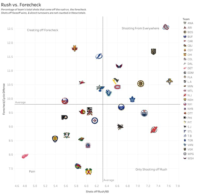 Of the eight teams that won a playoff series this year, seven of them were above-average...