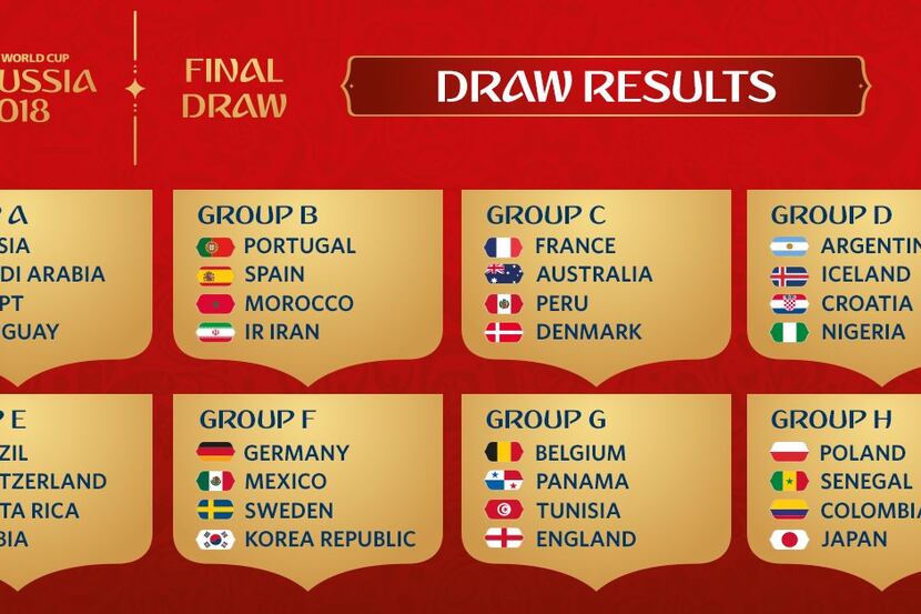 World Cup Draw for 2018.