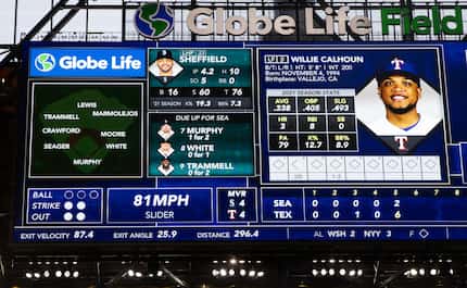 The scoreboard shows Texas Rangers left fielder Willie Calhoun (5) stats while he bats...