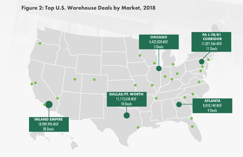 Source: CBRE