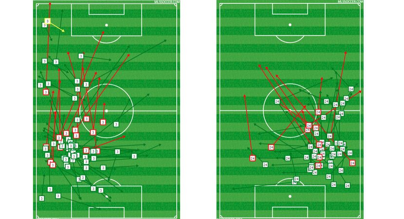 Reto Ziegler (left) and Matt Hedges (right) passing charts against Real Salt Lake. (3-3-18)