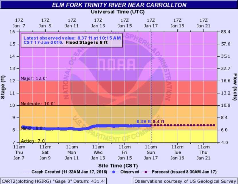  Elm Fork of the the Trinity River remains under a flood warning due to lake releases in...