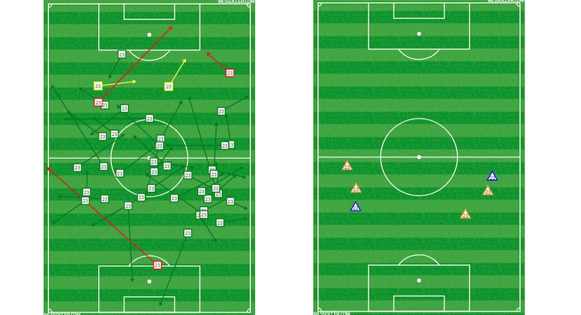 Kellyn Acosta's passing and defensive charts vs. LA Galaxy. (5-12-18)