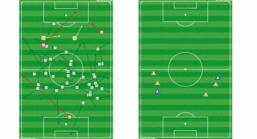 Kellyn Acosta's passing and defensive charts vs. LA Galaxy. (5-12-18)