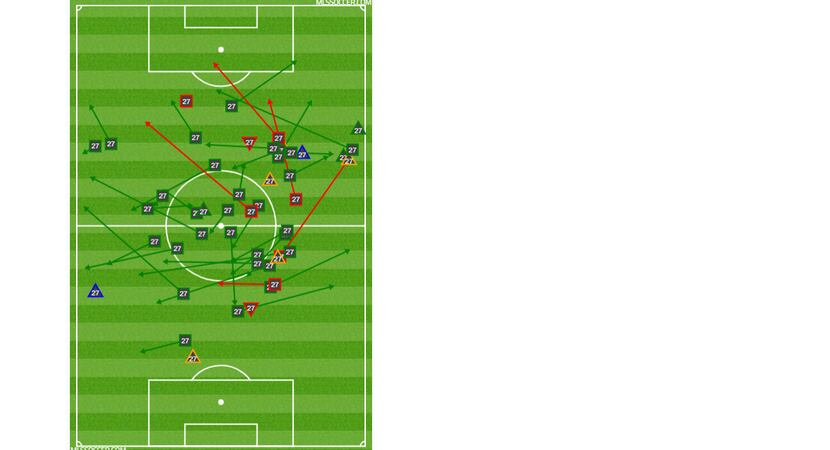 Jesus Ferreira passing, shooting, and defensive chart at Montreal Impact. (8-17-19)