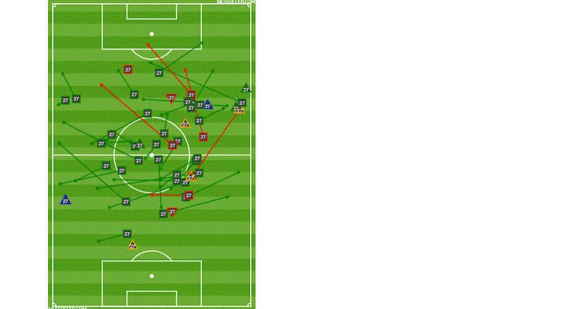 Jesus Ferreira passing, shooting, and defensive chart at Montreal Impact. (8-17-19)