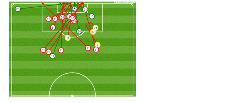 FC Dallas shot chart against Portland Timbers. (10-31-18)