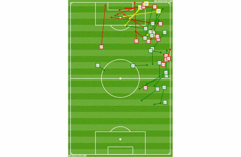 Michael Barrios passing chart against Tauro FC in the CCL Leg 2.