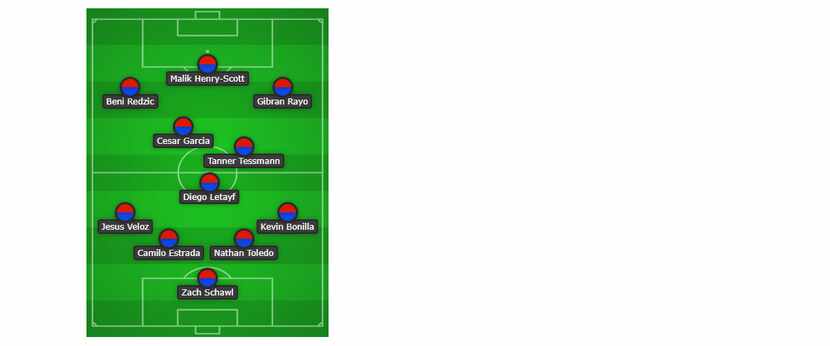 FC Dallas U19 starting XI vs Houston Dynamo. (9-1-19)