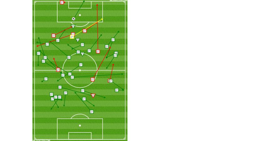 Jesus Ferreira's passing, shooting, and dribbling chart against Houston Dynamo. (8-25-19)