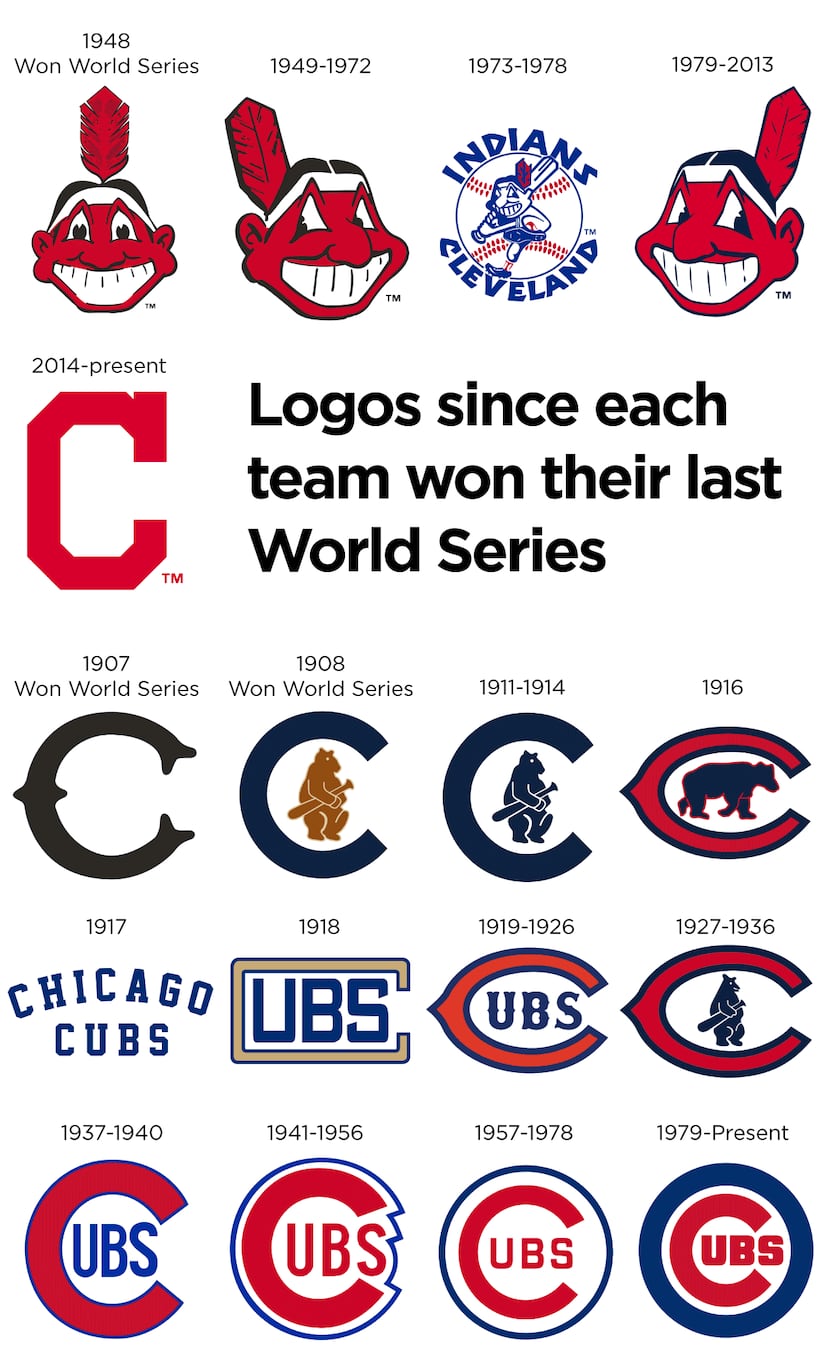 Chicago Cubs logo evolution  Chicago cubs fans, Chicago cubs baseball,  Chicago cubs pictures