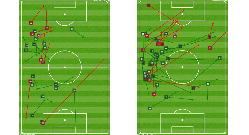 Passing Charts: Left - Roland Lamah FC Dallas at Colorado Rapids (10-7-17), Right - Santiago...