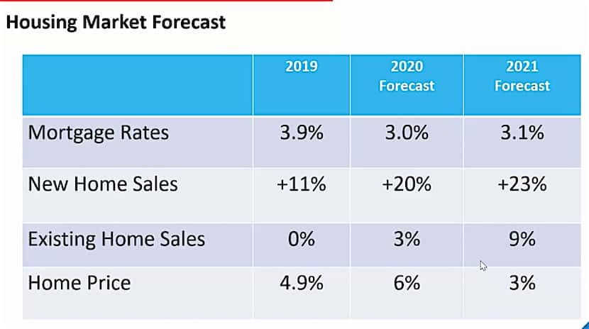 The National Association of Realtors is forecasting another strong year for housing in 2021.
