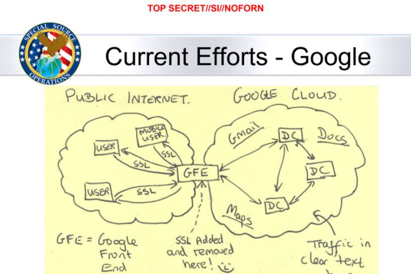 This slide from a National Security Agency presentation on "Google Cloud Exploitation" is a...