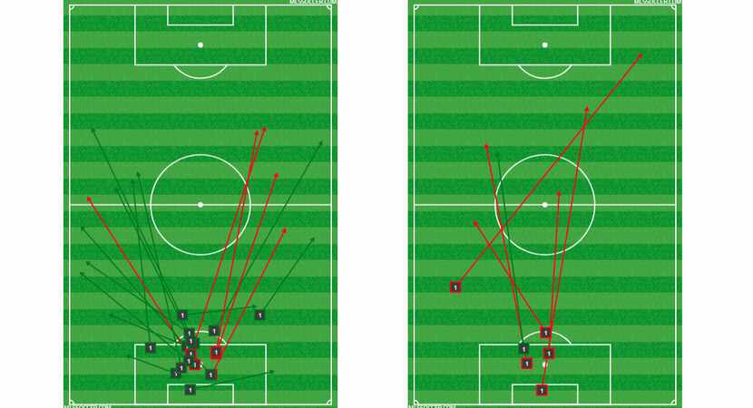 Jesse Gonzalez passing chart before (left) and after (right) the LA Galaxy formation change....