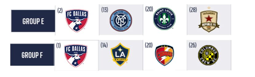 The 2018 Developmental Academy Playoff groups for FC Dallas. U19s on top, U17s on the bottom.