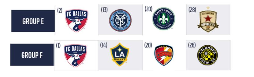 The 2018 Developmental Academy Playoff groups for FC Dallas. U19s on top, U17s on the bottom.