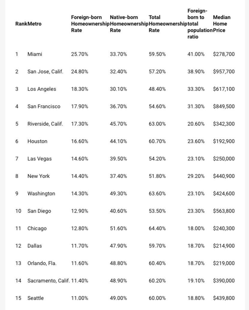 Source: LendingTree