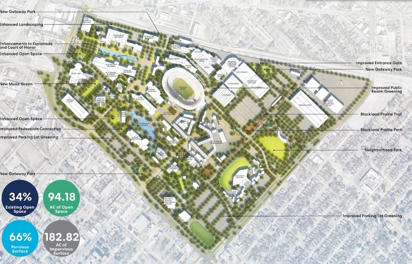 The updated master plan for Fair Park presented to Dallas' Park Board last week