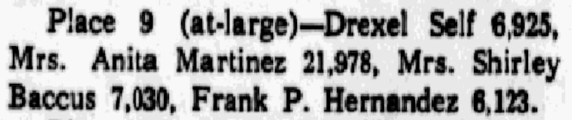 Anita Martinez ended up winning 52 percent of the votes on April 1, 1969.