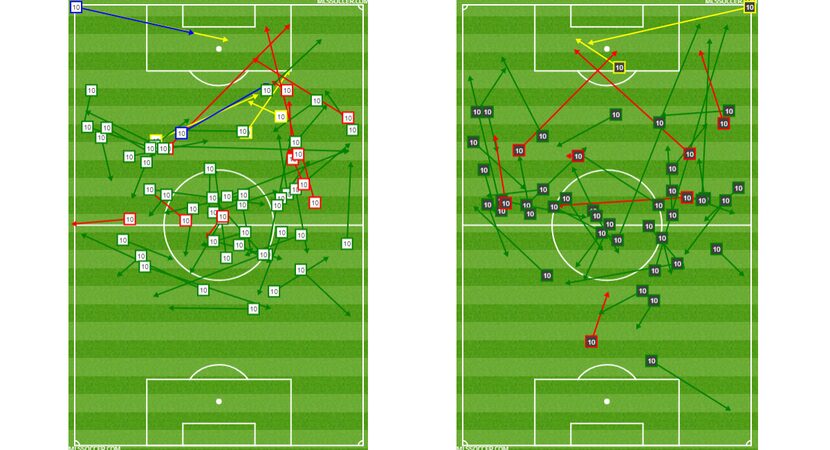 Mauro Diaz passing charts: Left - LA Galaxy at FC Dallas (10-22-17), Right - FC Dallas at...