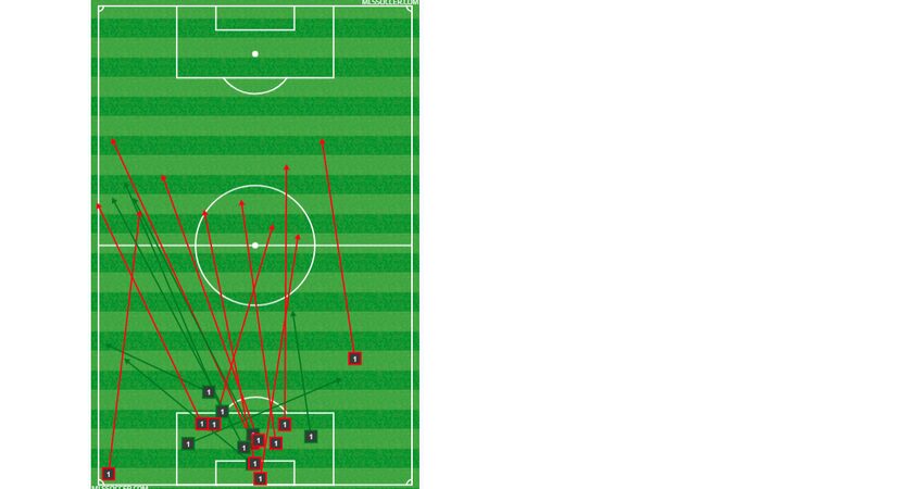 Jessee Gonzalez' passing chart at Toronto FC. (5-25-18)