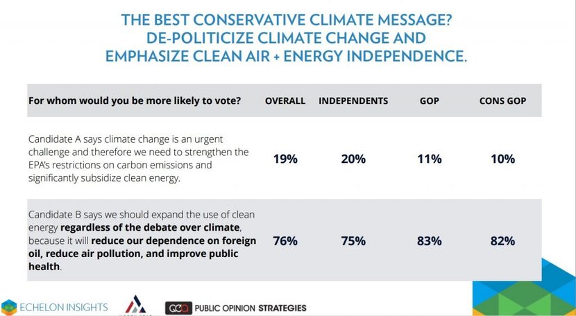  One of several questions that attempted to couch environmental issues in terms...