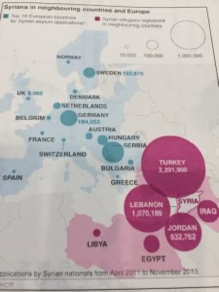  Where are the displaced Syrians? Mostly in Lebanon, Turkey and Jordan. Source: BBC News,...