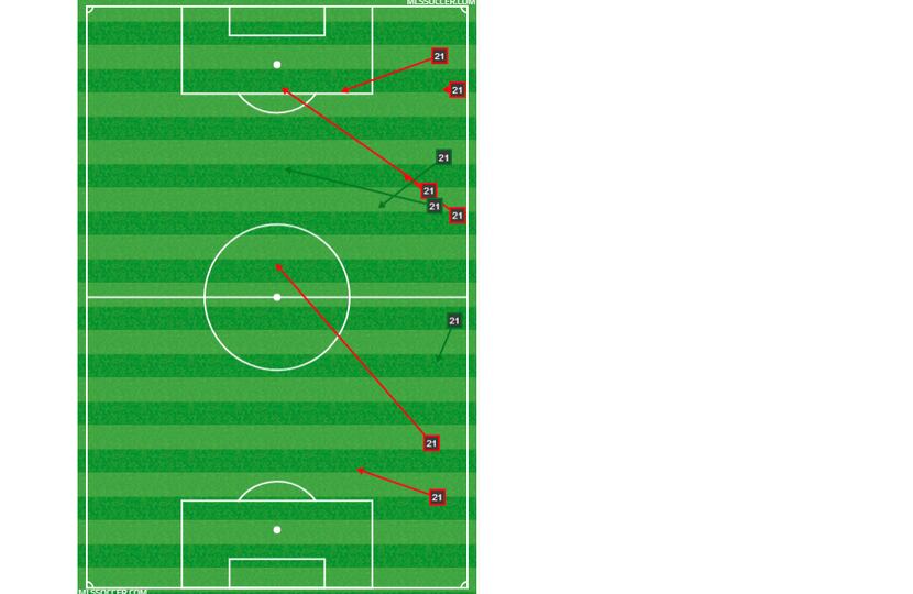 Michael Barrios passing chart at the Revolution. (4-14-18)