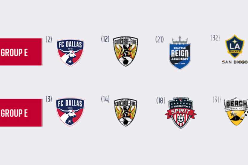 FC Dallas U17 (top) and U15 (bottom) draw for the 2018 DA Playoffs.