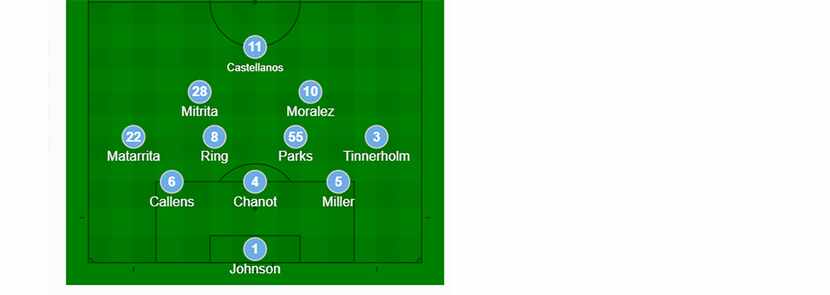 New York City FC's starting XI at FC Dallas. (9-22-19)