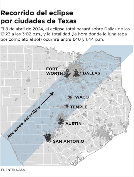 Recorrido del eclipse total de sol del 8 de abril de 2024 por Texas.